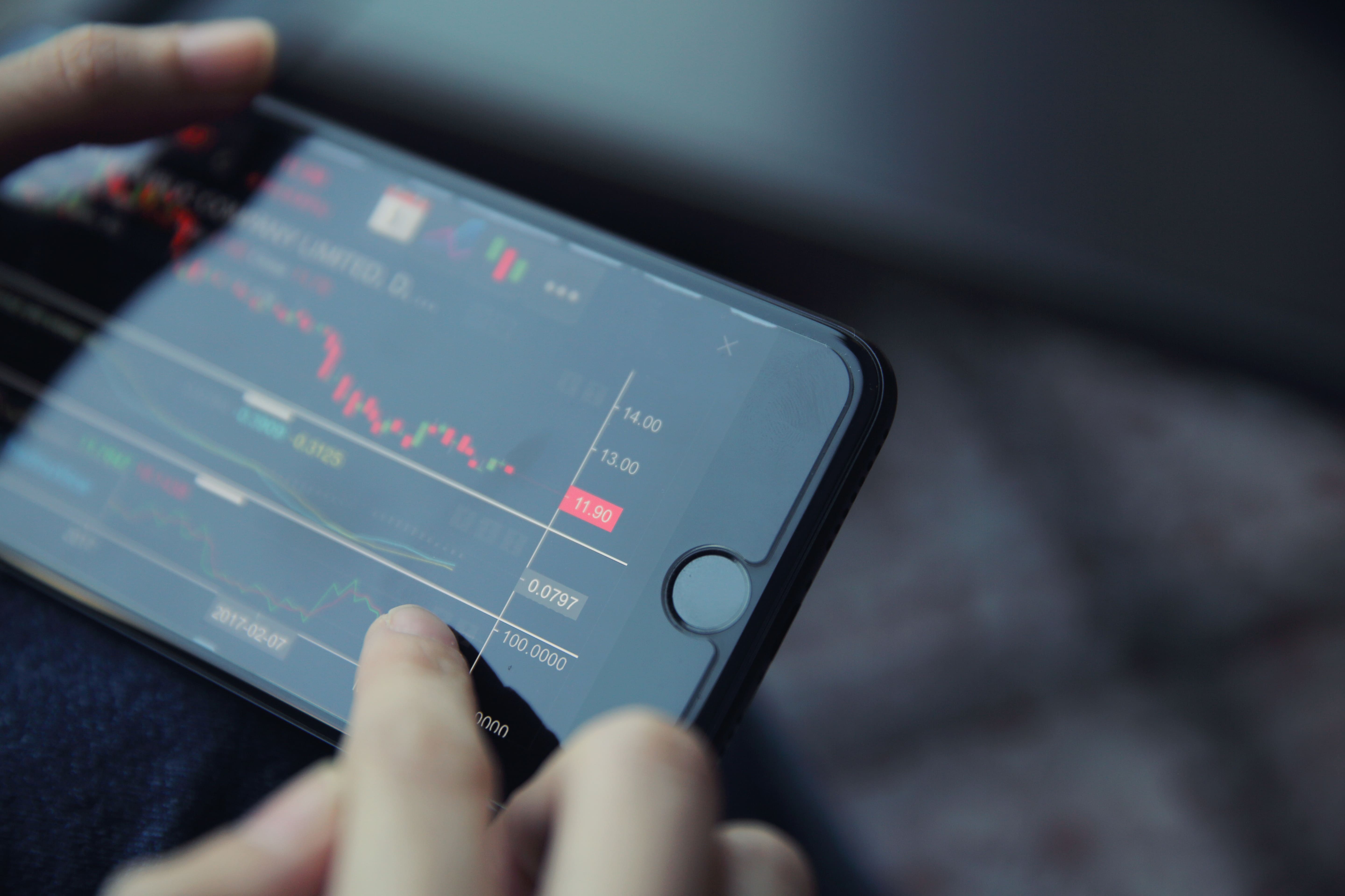 Technical Analysis
